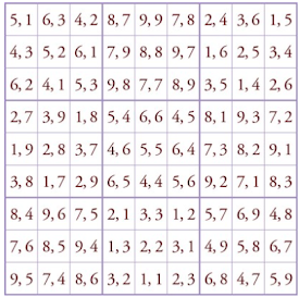 An image of Choi Seok-jeong's pioneering 9th-order orthogonal Latin squares—the world's first—represented using Arabic numerals.