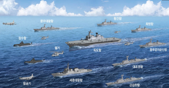 Power of korea
